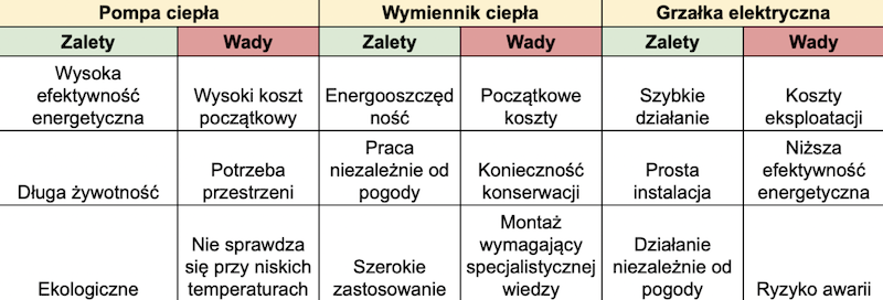 Porównanie metod ogrzewania wody basenowej